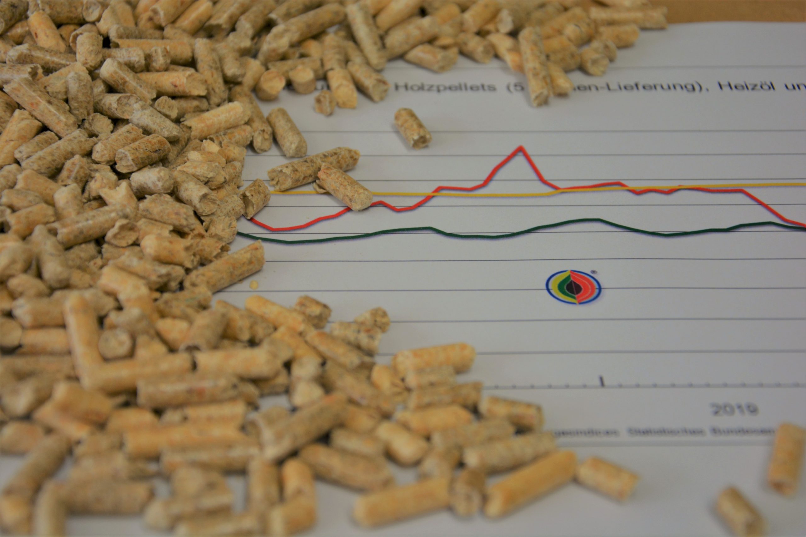 CO2-Abgabe auf fossile Brennstoffe – Holzpellets bleiben günstig