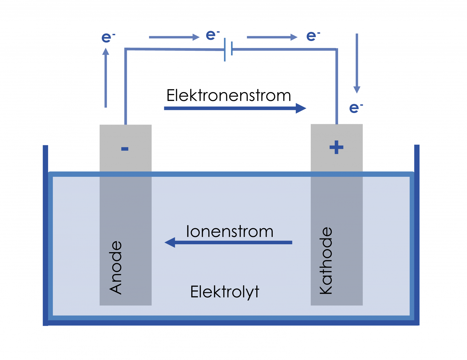 Funktionsweise eines Akkumulators – C.A.R.M.E.N. e.V.