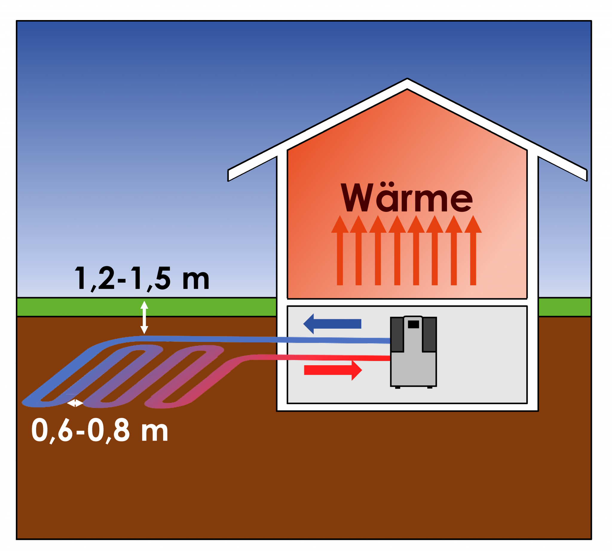 Oberflächennahe Geothermie Nutzung von Erdwärmequellen C.A.R.M.E.N.