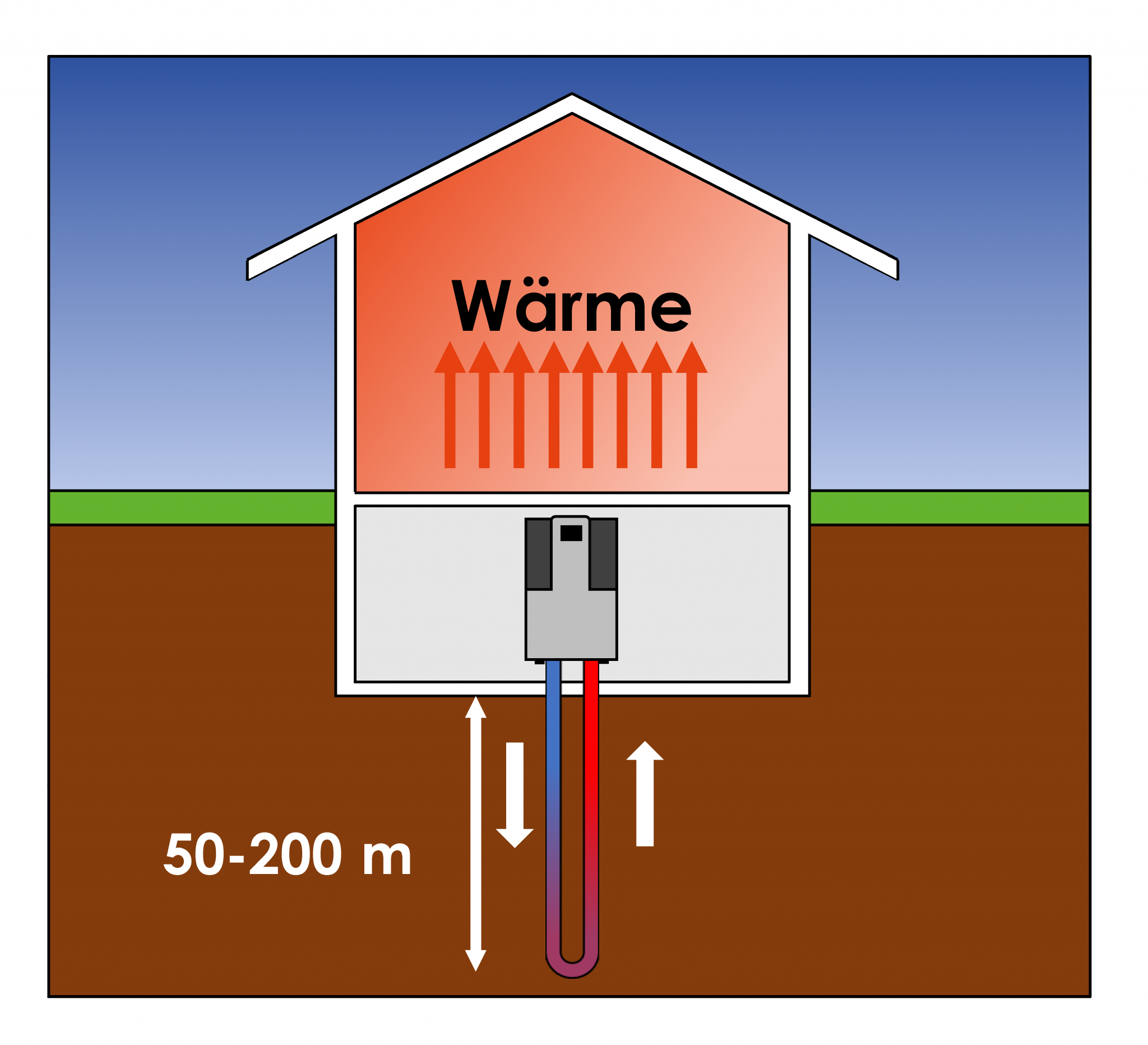 oberfl-chennahe-geothermie-nutzung-von-erdw-rmequellen