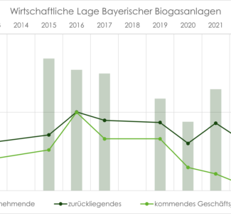 Wirtschaftliche-Lage-1