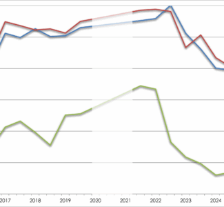 Grafik Entwicklung C.A.R.M.E.N. Konjunkturumfrage Nachwachsende Rohstoffe