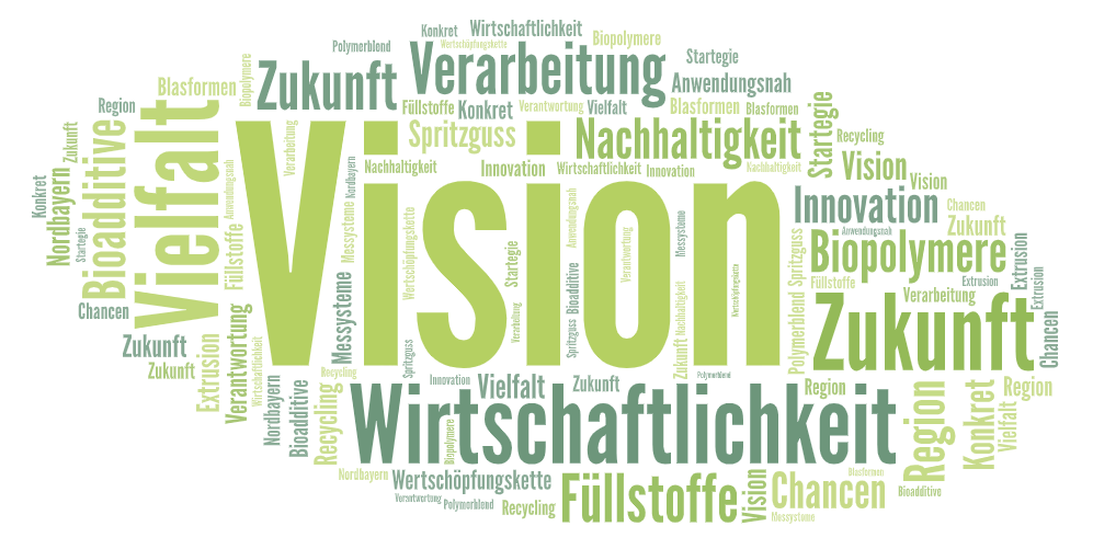 Word-Cloud zum Projekt CREATE